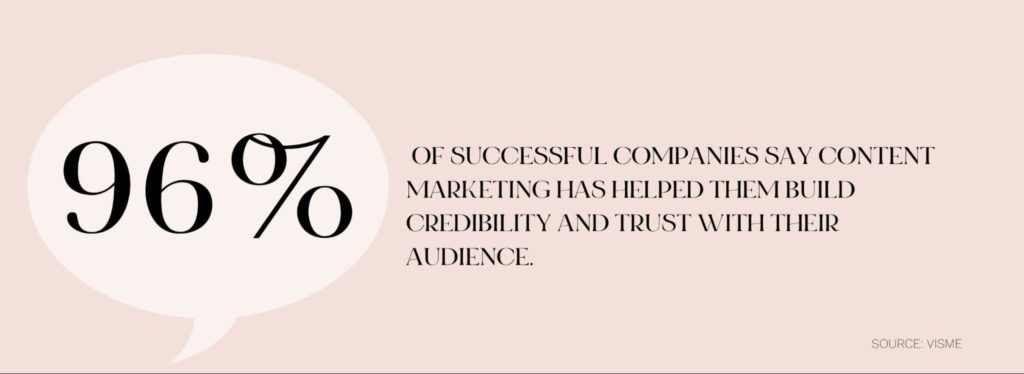 What Is Content Marketing - 96% of successful companies say content marketing has helped them build credibility and trust. 